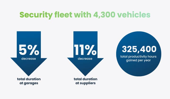 content-blog-telematics-operations-1 content-blog-telematics-operations-1