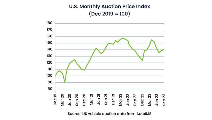 content-market-trends-q4-us content-market-trends-q4-us